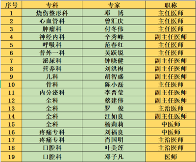 8個村居，9場義診服務！容桂街坊看過來，匯慶健康行動開啟