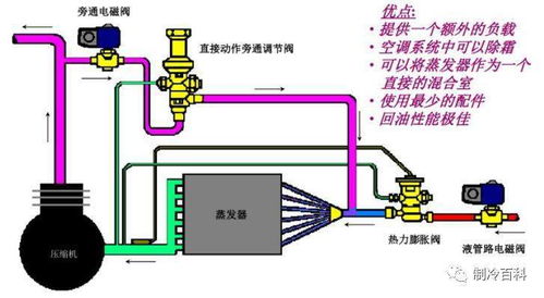制冷設(shè)備安裝、維修與調(diào)試 從核心配件知識(shí)開始